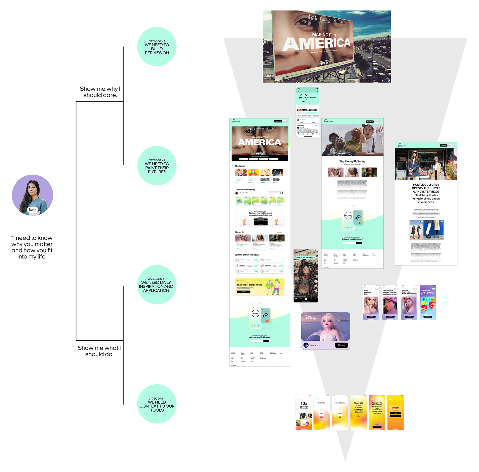 A user content journey funnel displaying categories like "Show me why I should care" and "Show me what I should do," with visual examples of marketing and in-app content supporting each stage.