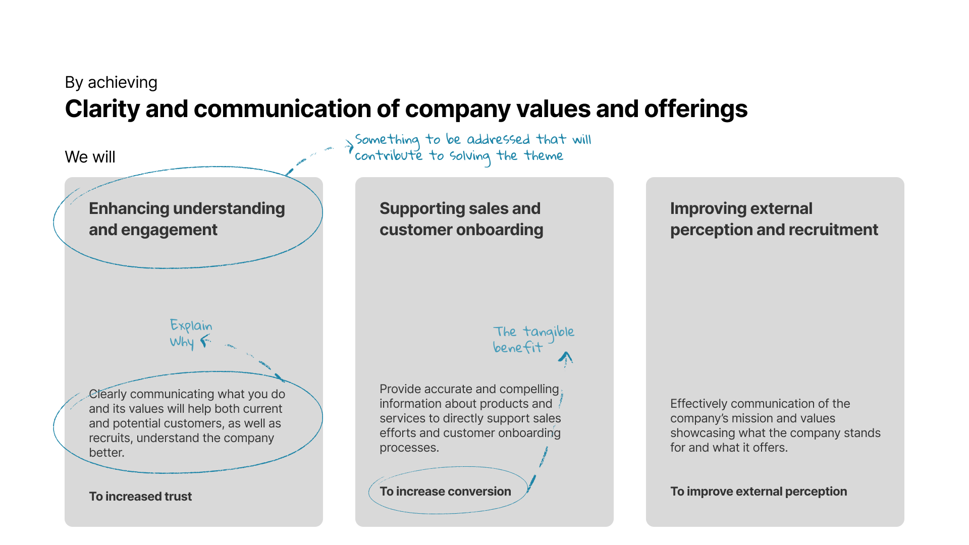 Slide highlighting key outcomes of achieving clarity and communication of company values and offerings. Three focus areas are presented: 'Enhancing understanding and engagement,' 'Supporting sales and customer onboarding,' and 'Improving external perception and recruitment.' Each section includes a brief description of its impact, such as fostering trust, increasing conversion, and enhancing external perception. Annotations guide the presenter to explain the reasoning, point out tangible benefits, and reinforce the connection between clarity in communication and improved stakeholder trust, sales efficiency, and brand perception.